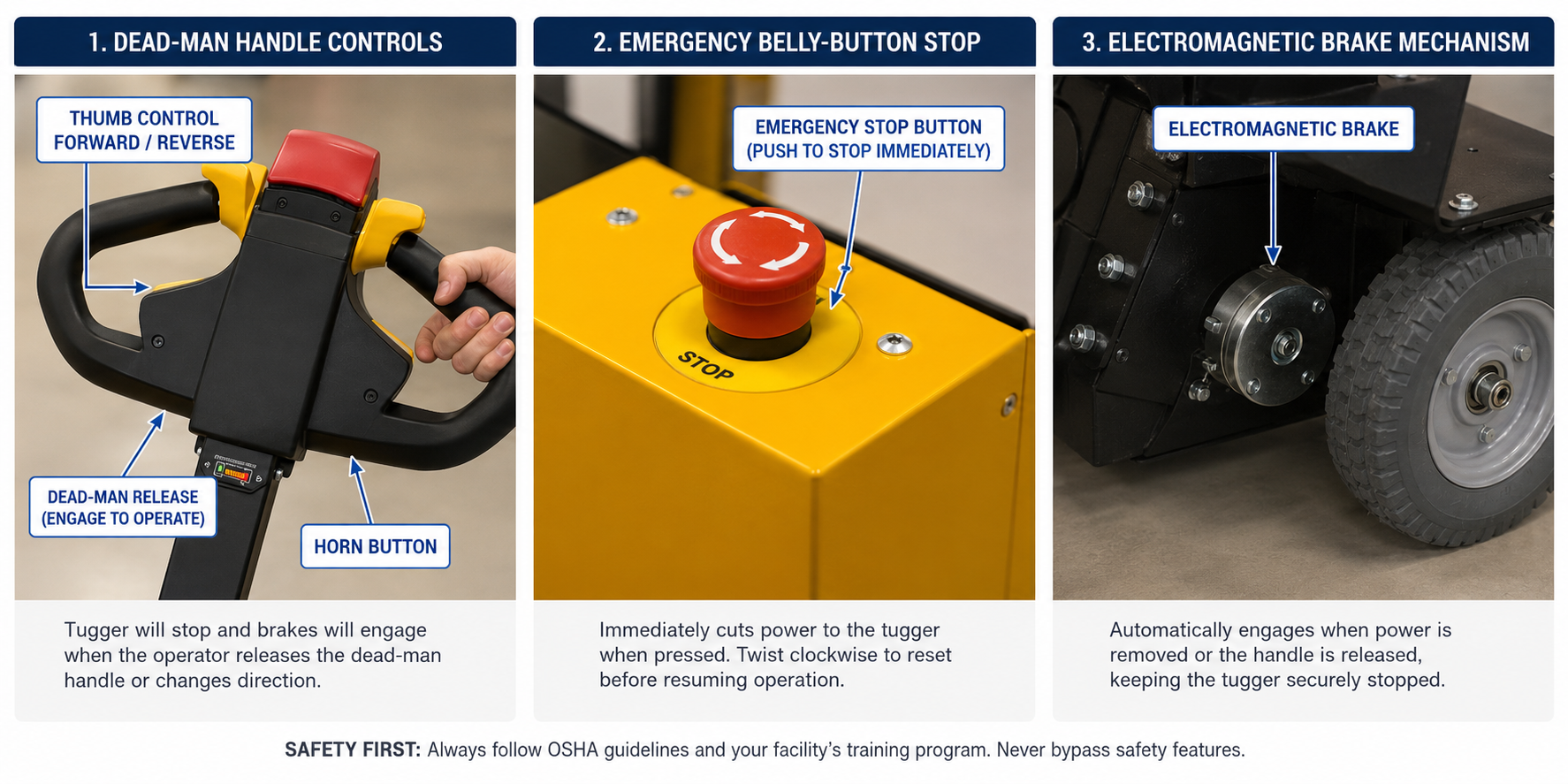 Close-up of an electric tugger's ergonomic handle, dead-man controls, and emergency stop button